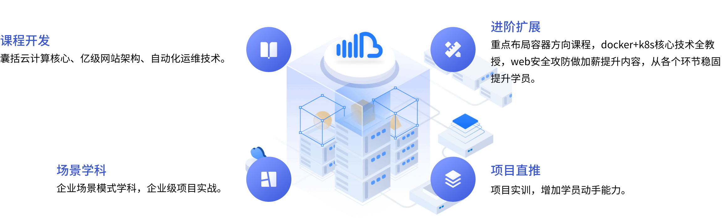 云計算時代，